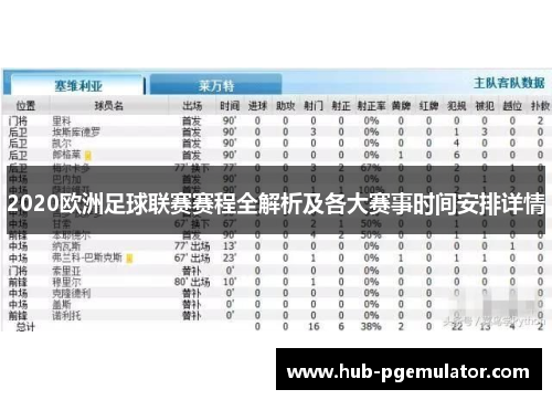 2020欧洲足球联赛赛程全解析及各大赛事时间安排详情
