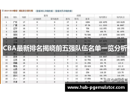 CBA最新排名揭晓前五强队伍名单一览分析