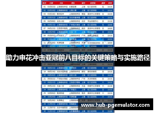 助力申花冲击亚冠前八目标的关键策略与实施路径