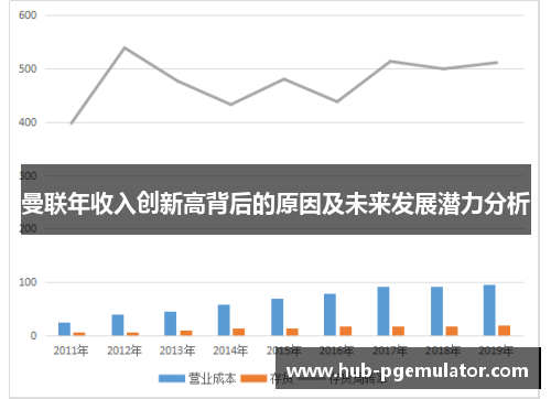 曼联年收入创新高背后的原因及未来发展潜力分析