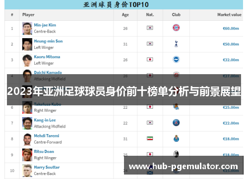 2023年亚洲足球球员身价前十榜单分析与前景展望