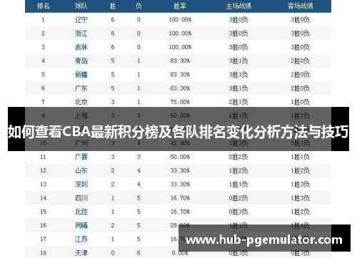 如何查看CBA最新积分榜及各队排名变化分析方法与技巧