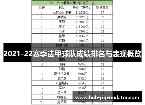 2021-22赛季法甲球队成绩排名与表现概览