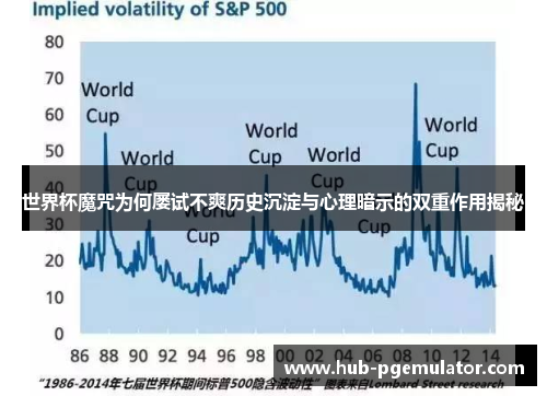 世界杯魔咒为何屡试不爽历史沉淀与心理暗示的双重作用揭秘