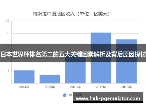 日本世界杯排名第二的五大关键因素解析及背后原因探讨 日本世界杯排名第二的五大关键因素解析及背后原因探讨