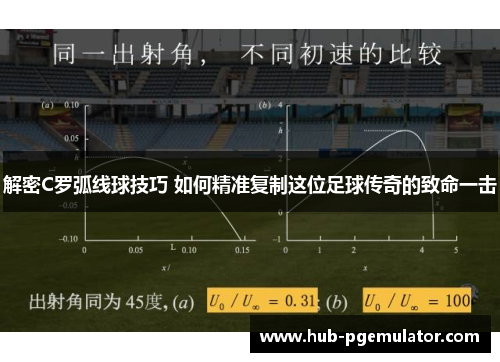 解密C罗弧线球技巧 如何精准复制这位足球传奇的致命一击