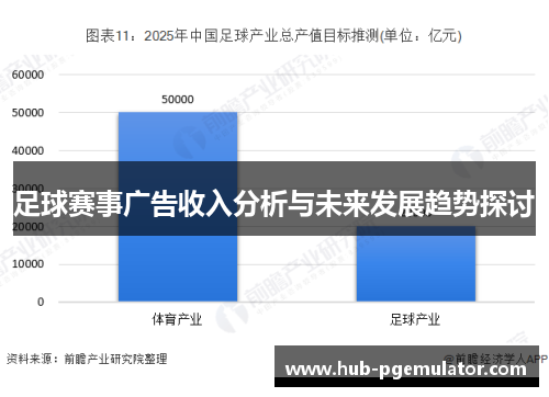 足球赛事广告收入分析与未来发展趋势探讨