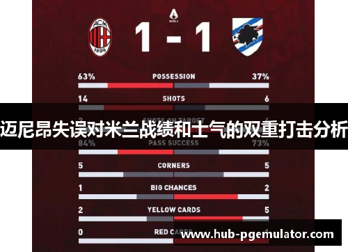 迈尼昂失误对米兰战绩和士气的双重打击分析