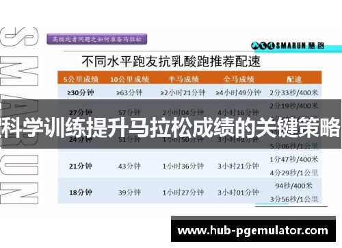 科学训练提升马拉松成绩的关键策略